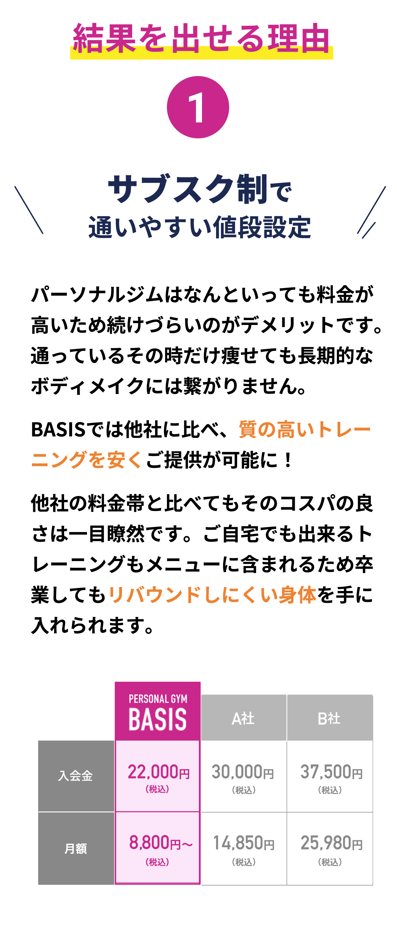 結果を出せる理由01。