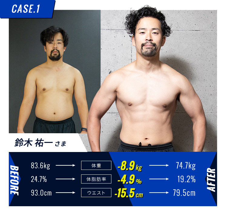 男性 30代 84kg