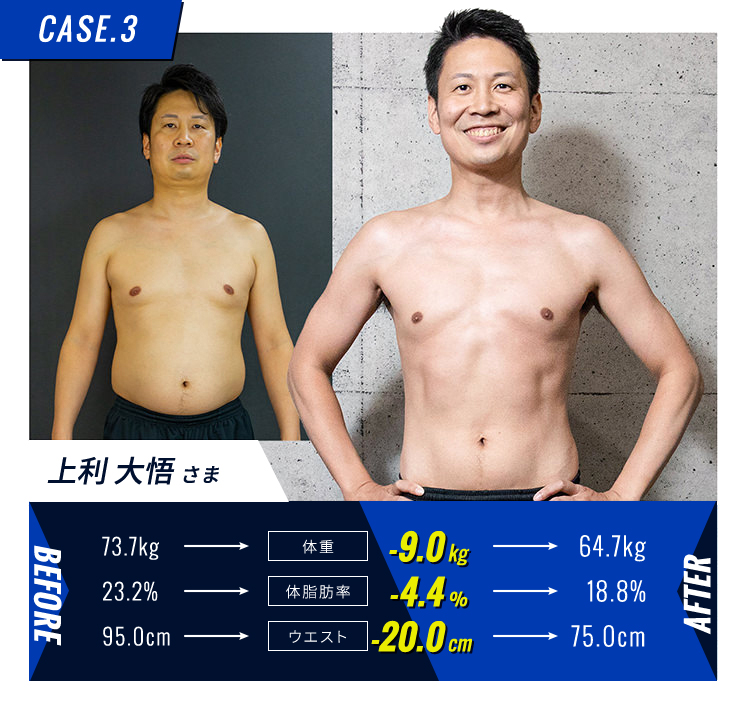 男性 30代 73kg
