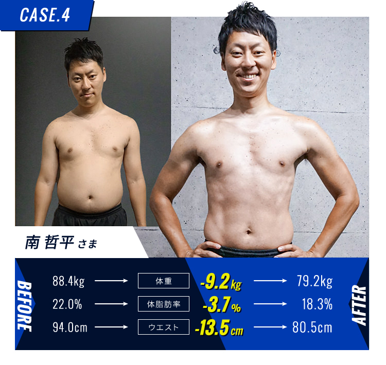 男性 30代 88kg
