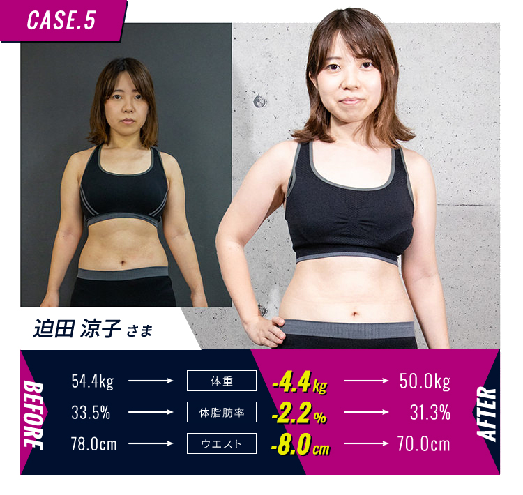 女性 20代 54kg