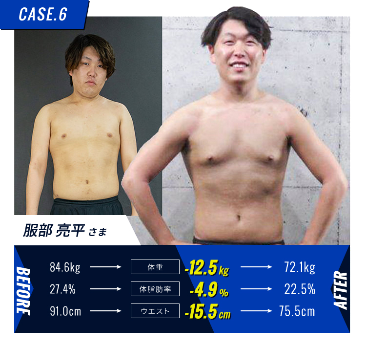 男性 30代 84kg