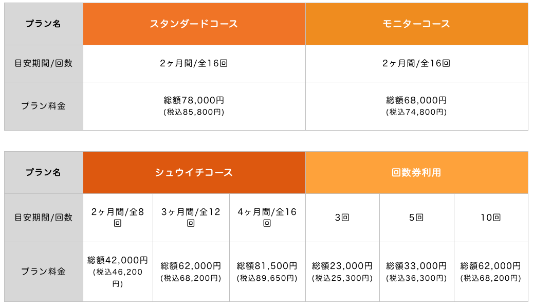 HPER 高槻市店