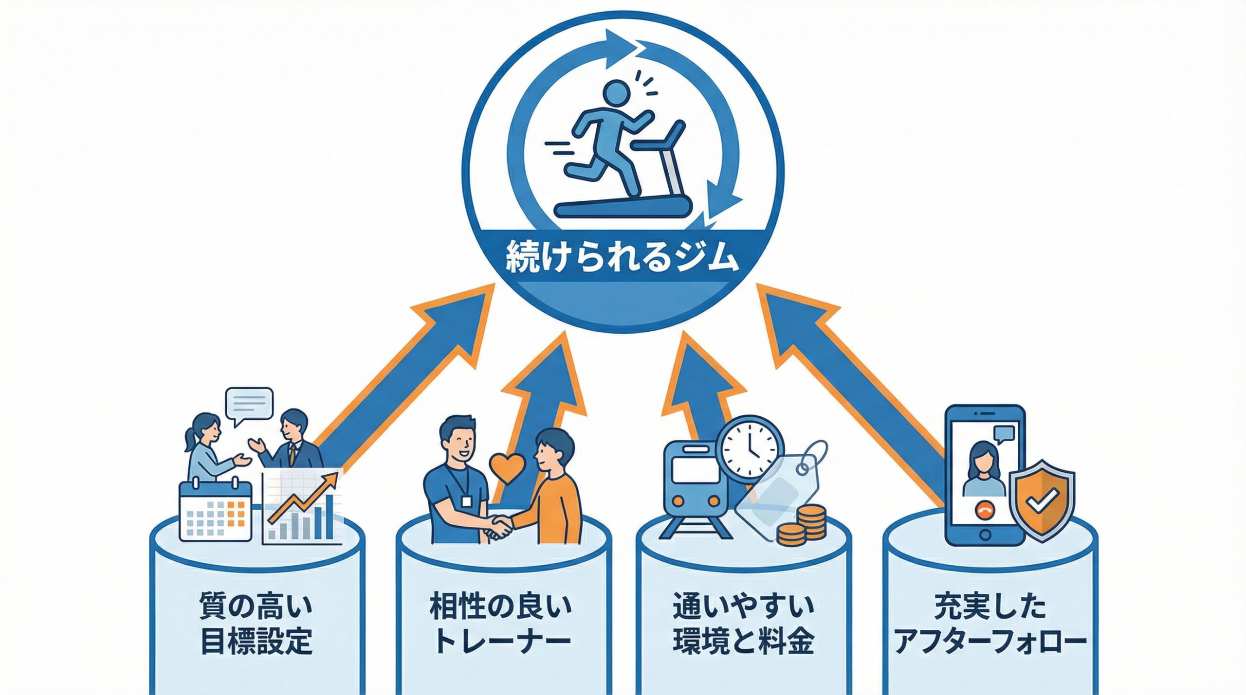 「続けられるジム」の選び方